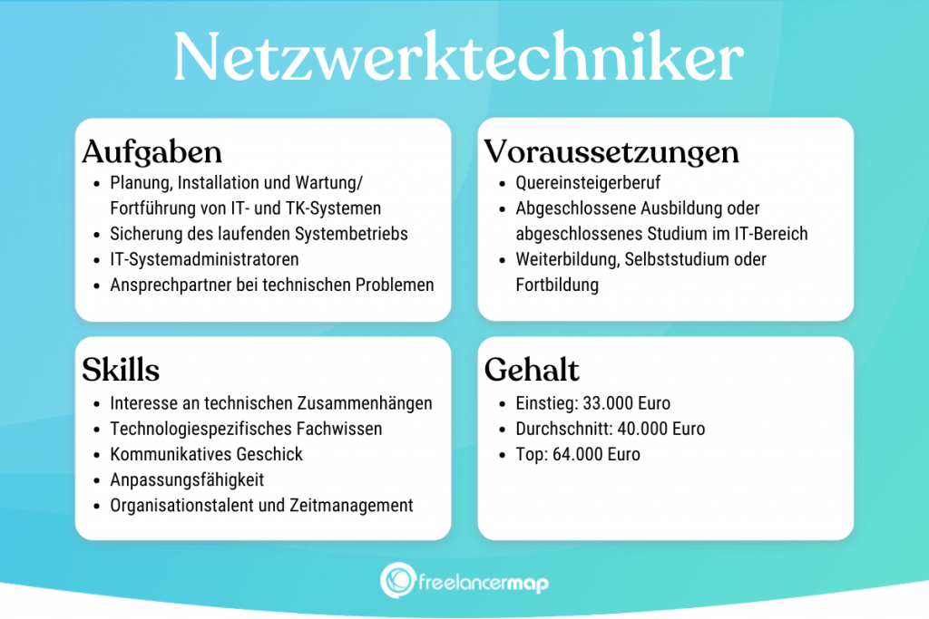 Berufsbild Netzwerktechniker im Überblick