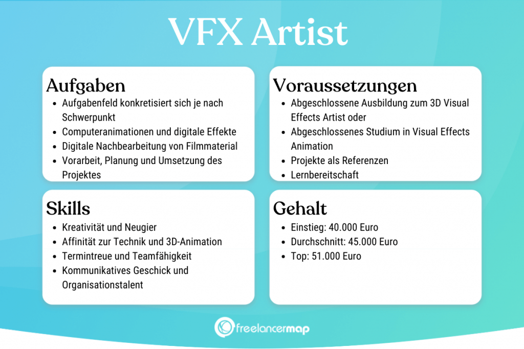 Berufsbild VFX Artist im Überblick