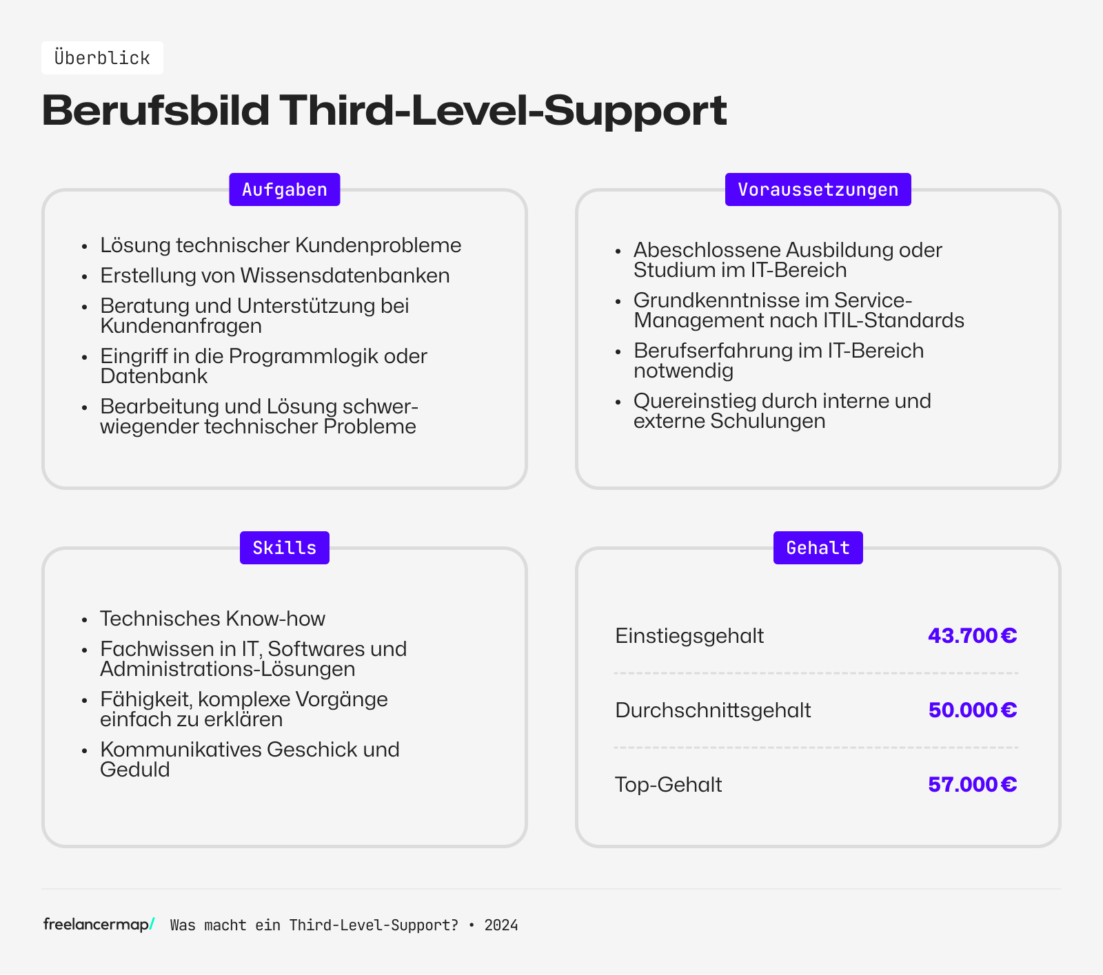 third level support aufgaben voraussetzungen skills gehalt