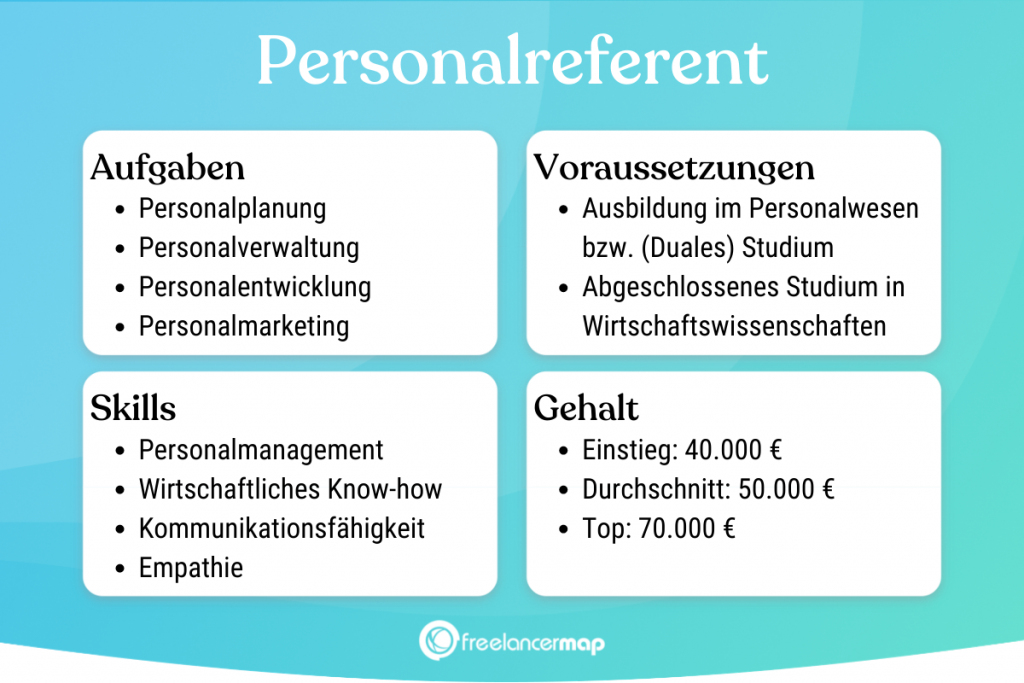 Welchen Abschluss für Personalmanagement?