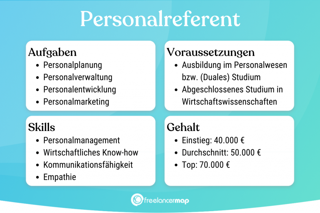 Übersicht über das Berufsbild des Personalreferenten