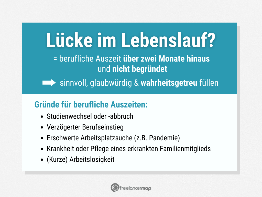 Lebenslauf Vorlagen für 2022 Kostenloser Download