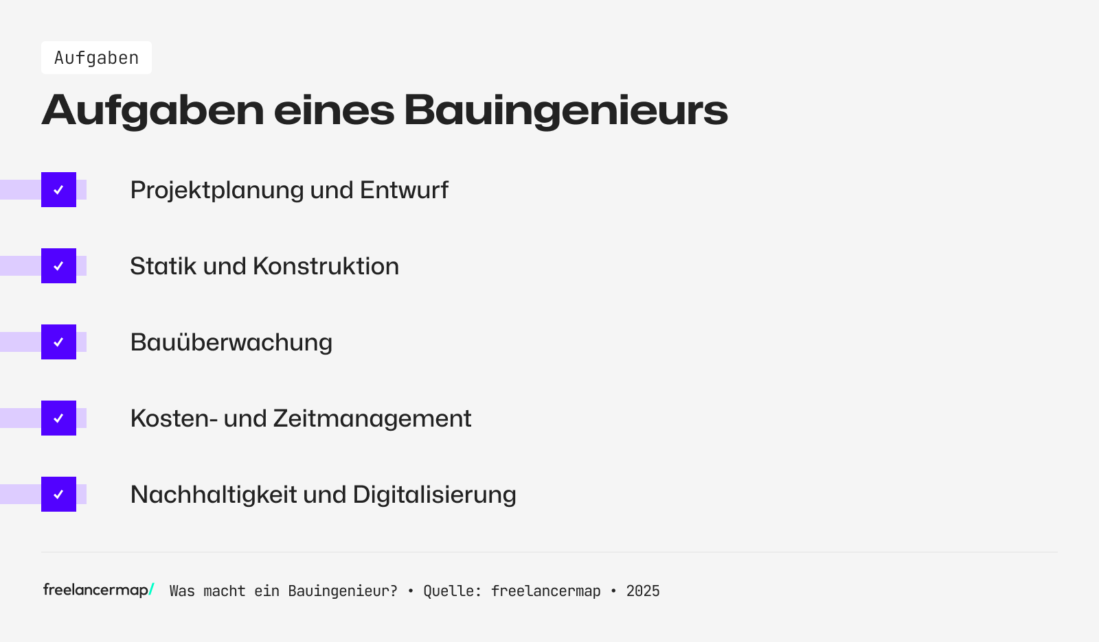 Das macht ein Bauingenieur: Die Aufgaben im Überblick
