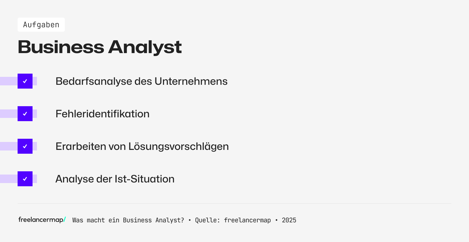 Von der Bedarfsanalyse des Unternehmens bis hin zur Erarbeitung von Lösungsvorschlägen: Das sind die Aufgaben eines Business-Analysten