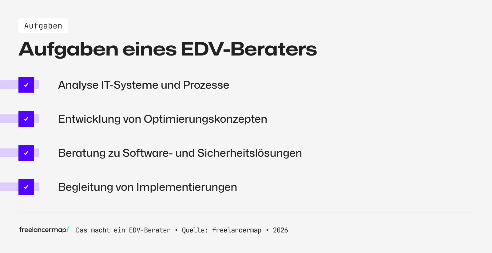 Das sind die Aufgaben eines EDV-Beraters (IT-Consultants)