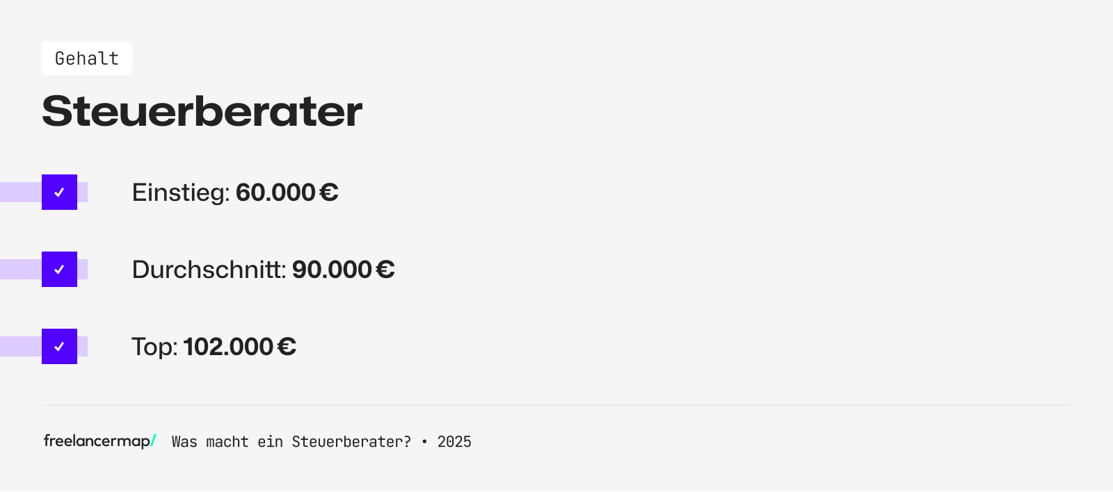 Einstiegs-, Durchschnitts und Top-Gehalt eines Steuerberaters