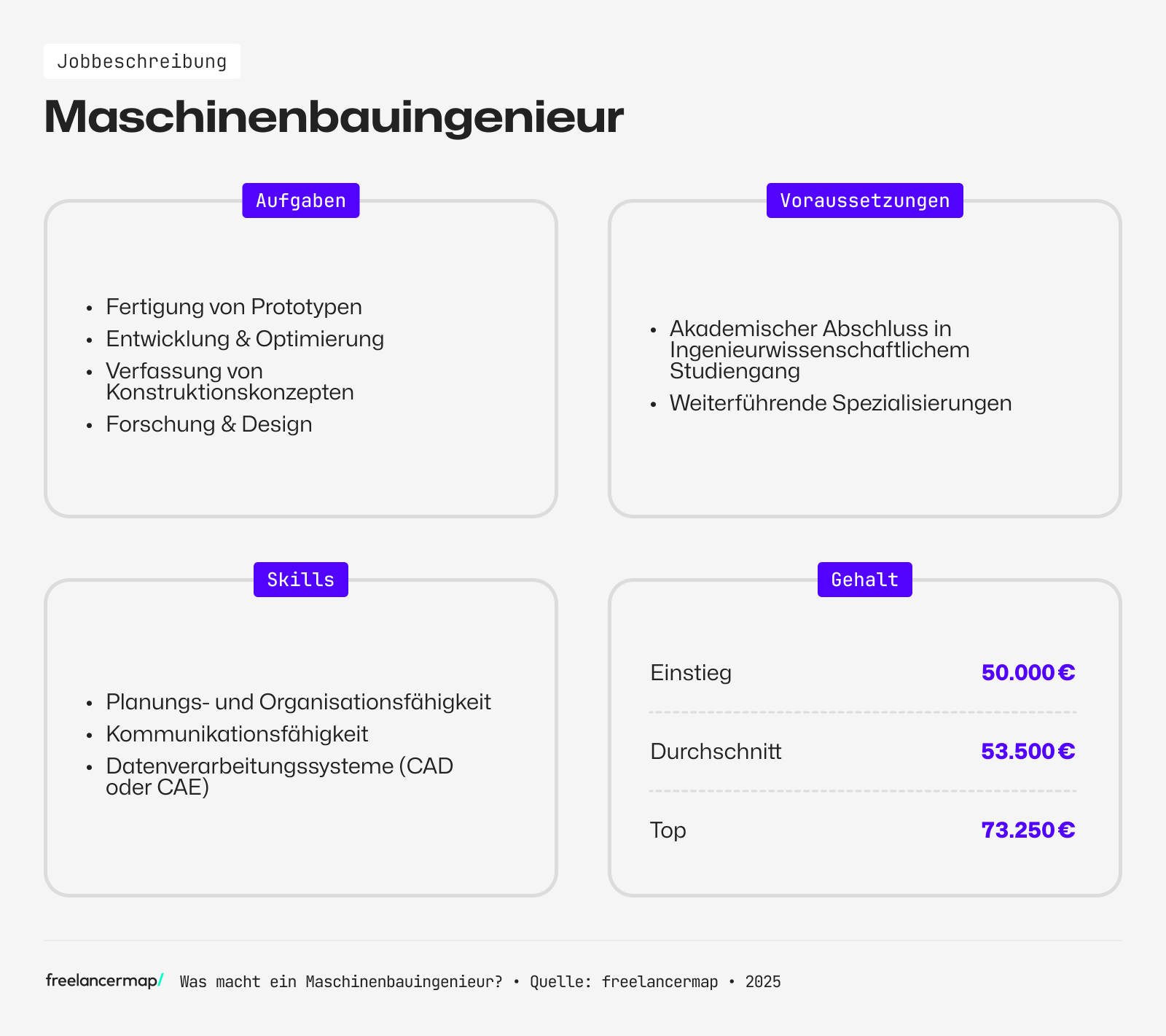 Das Berufsbild des Maschinenbauingenieurs im Detail: Gehalt, Voraussetzungen und Co.
