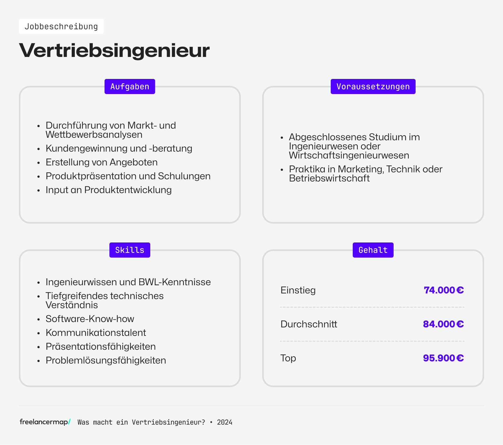 Aufgaben, Voraussetzungen, Skills und Gehalt des Vertriebsingenieurs im Überblick