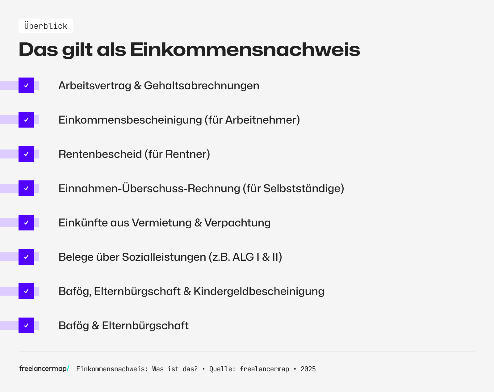 Diese Dokumenten können als Einkommensnachweise genutzt werden