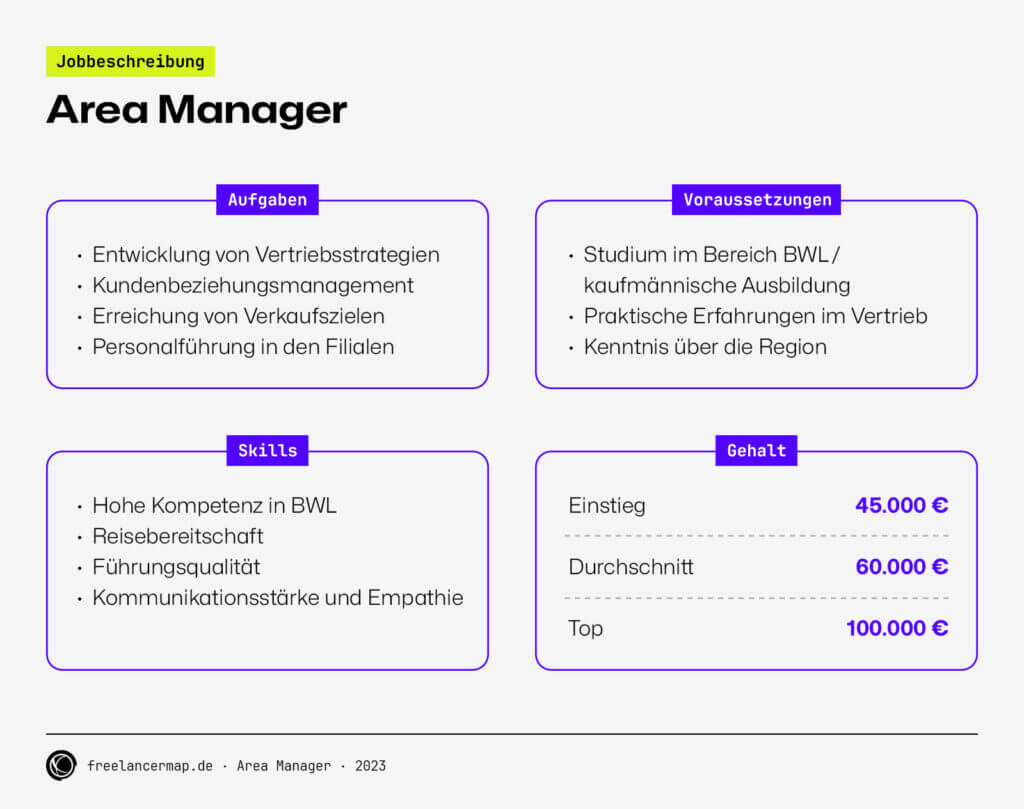 area manager aufgaben voraussetzungen skills gehalt