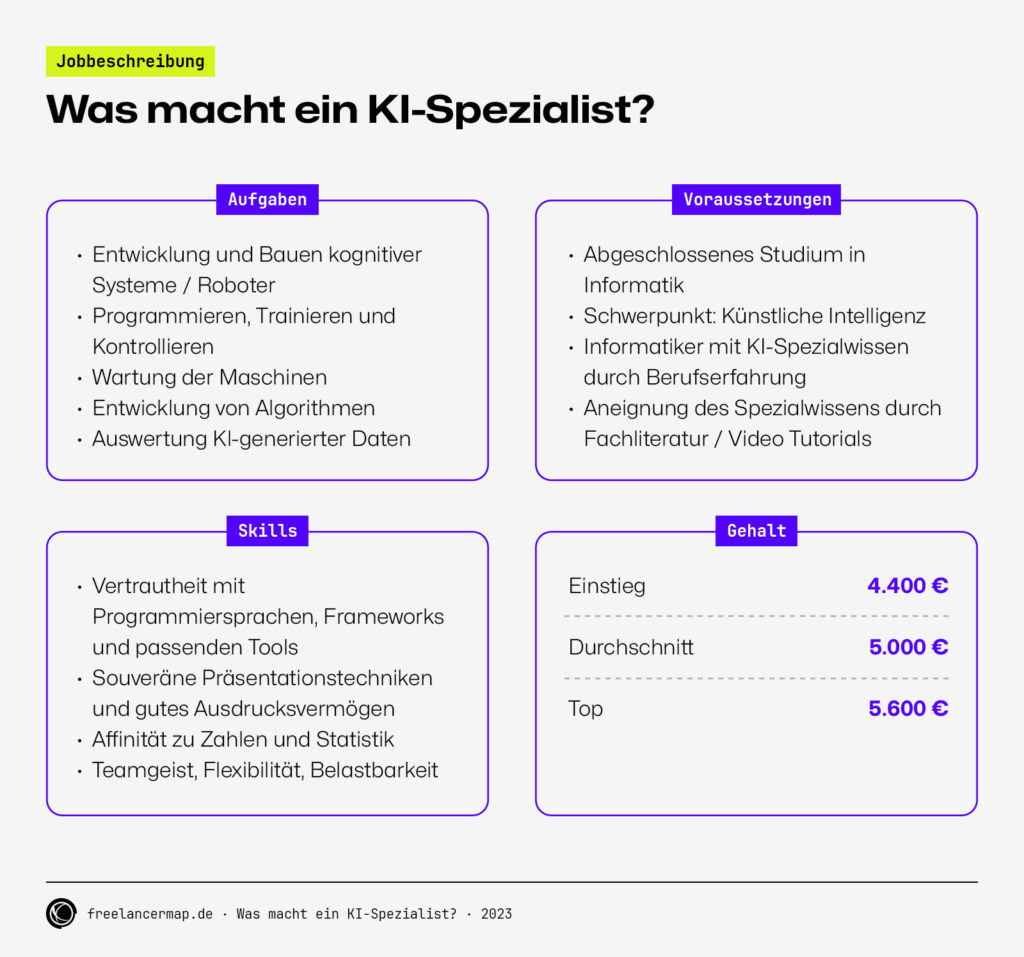 ki spezialist aufgaben voraussetzungen skills gehalt