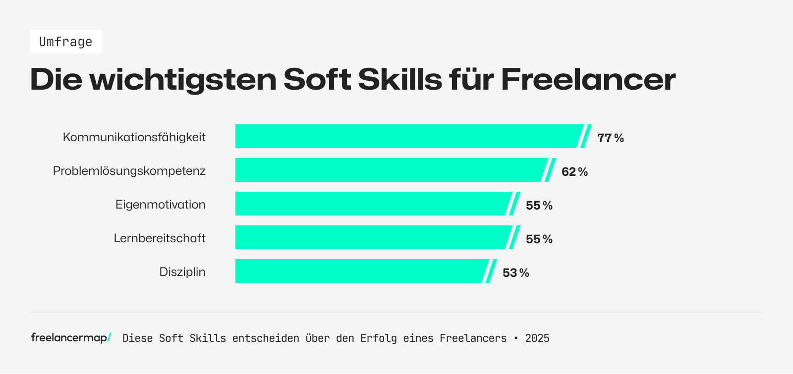 Die wichtigsten Soft Skills für Freelancer