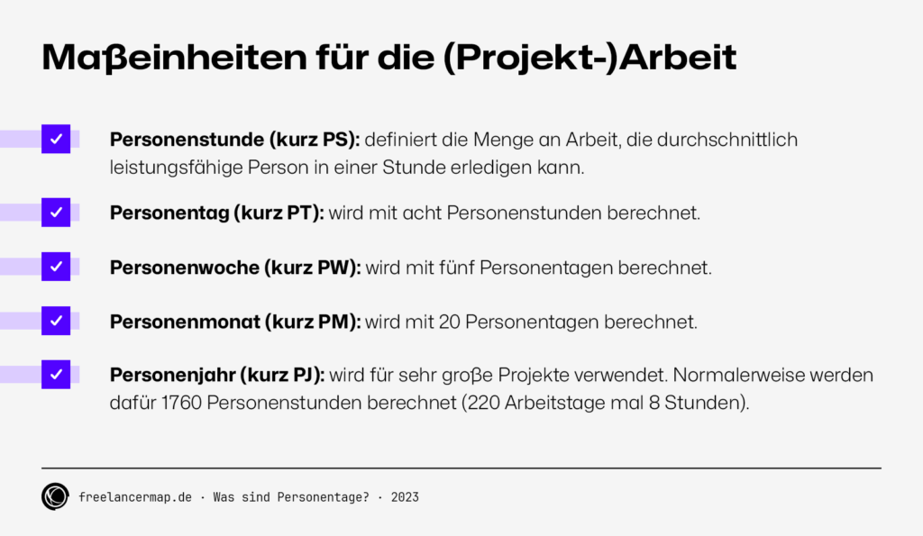 masseinheiten für die projektarbeit