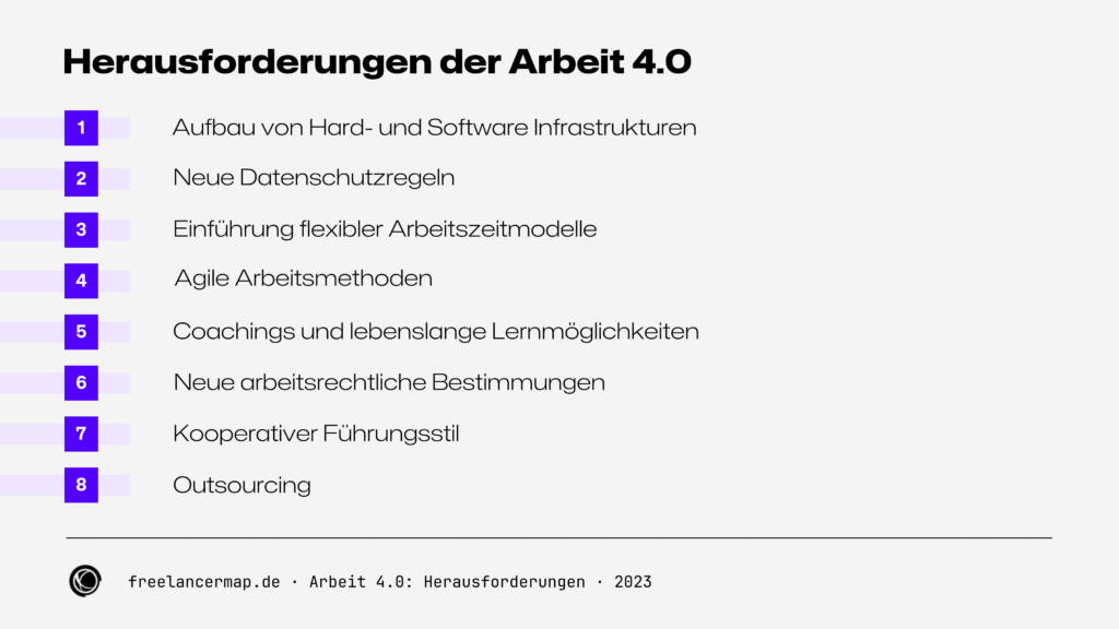 Herausforderungen der Arbeit 4.0