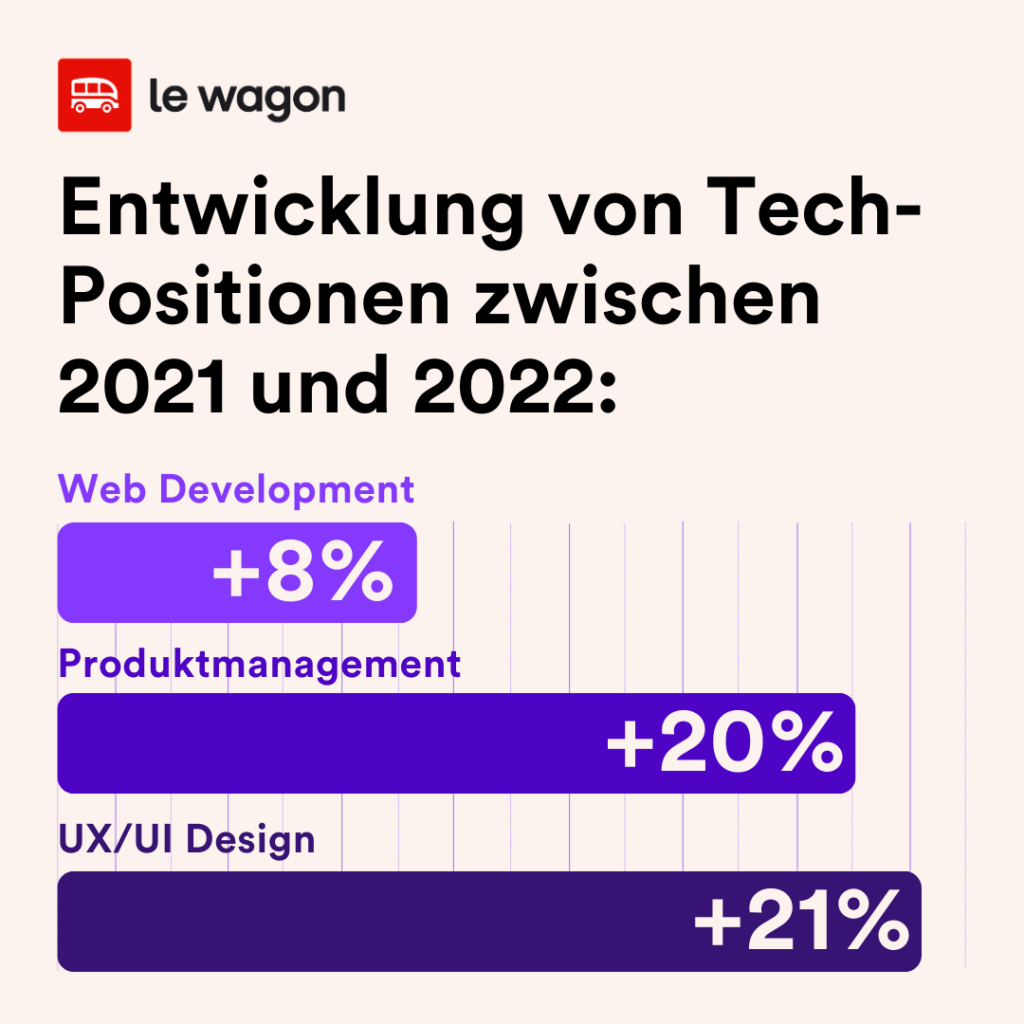 entwicklunng tech-positionen