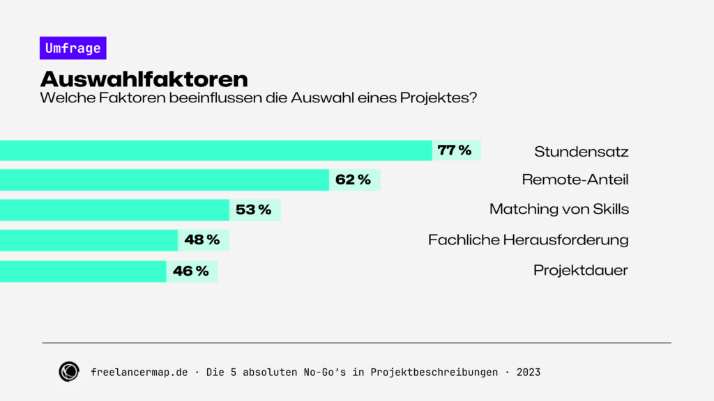 auswahlfaktoren bei projektbeschreibungen