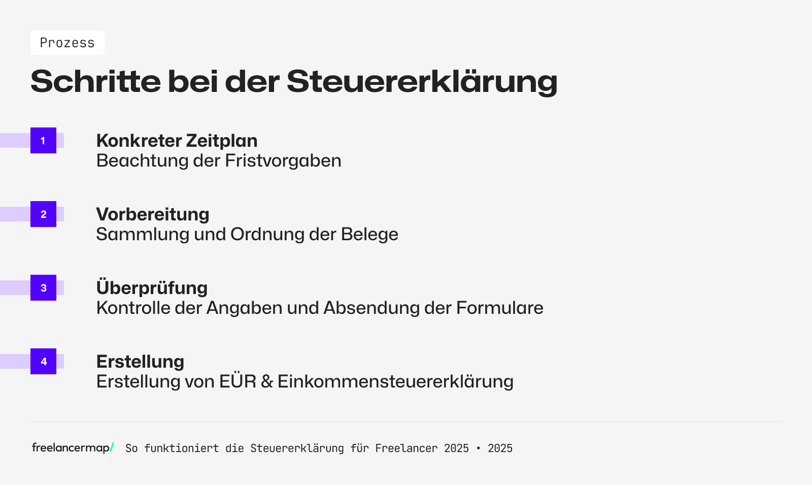 Schritte bei der Einkommensteuererklärung