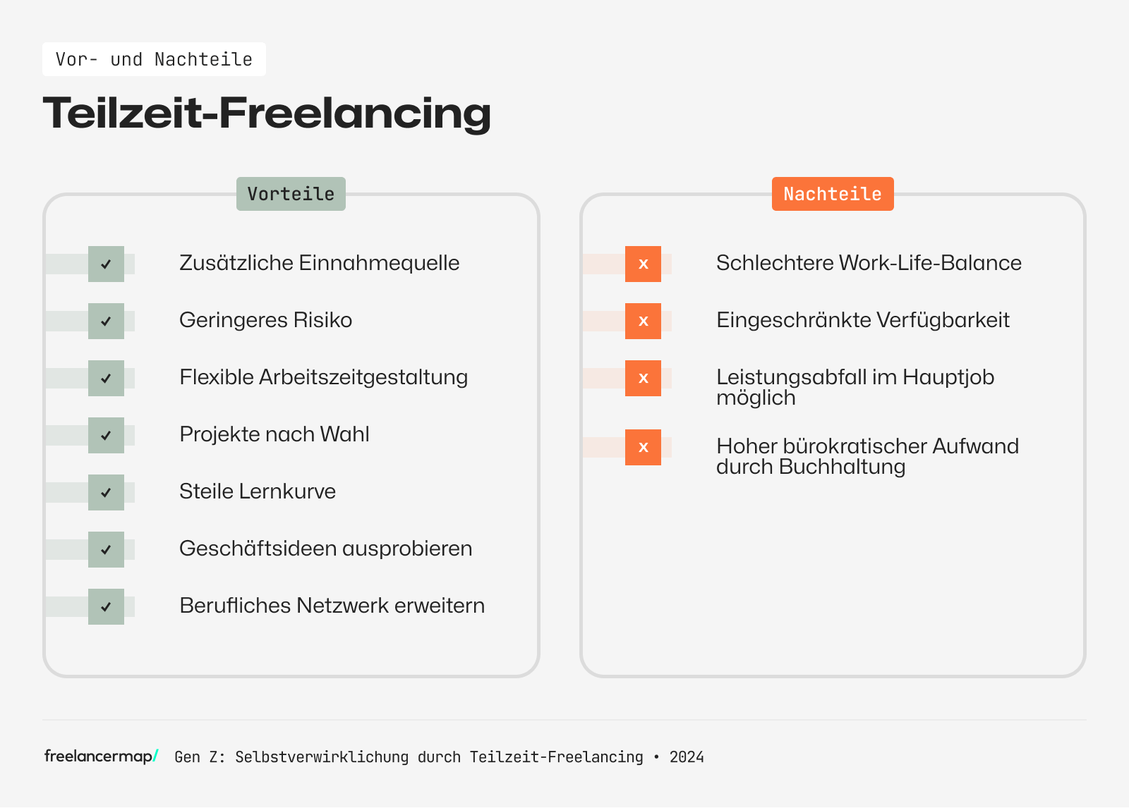 Die nebenberufliche Selbstständigkeit als Gen Z-Freelancer Vorteile Nachteile