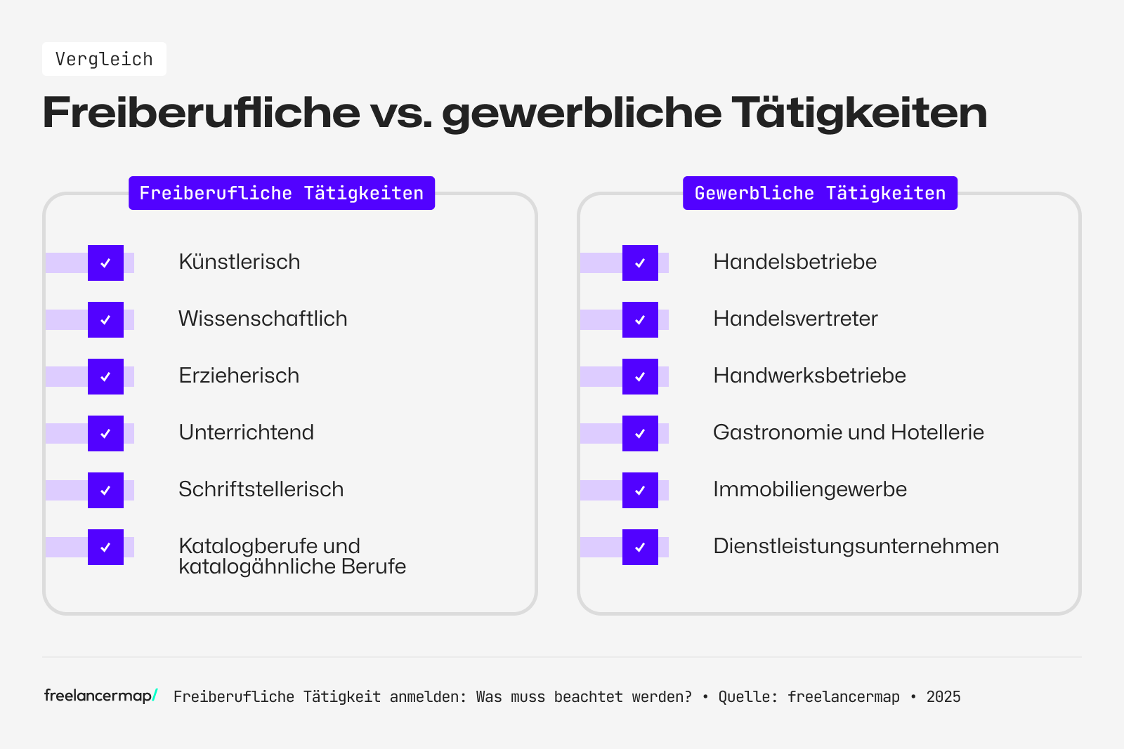 Im Vergleich: Freiberufliche vs. gewerbliche Tätigkeiten