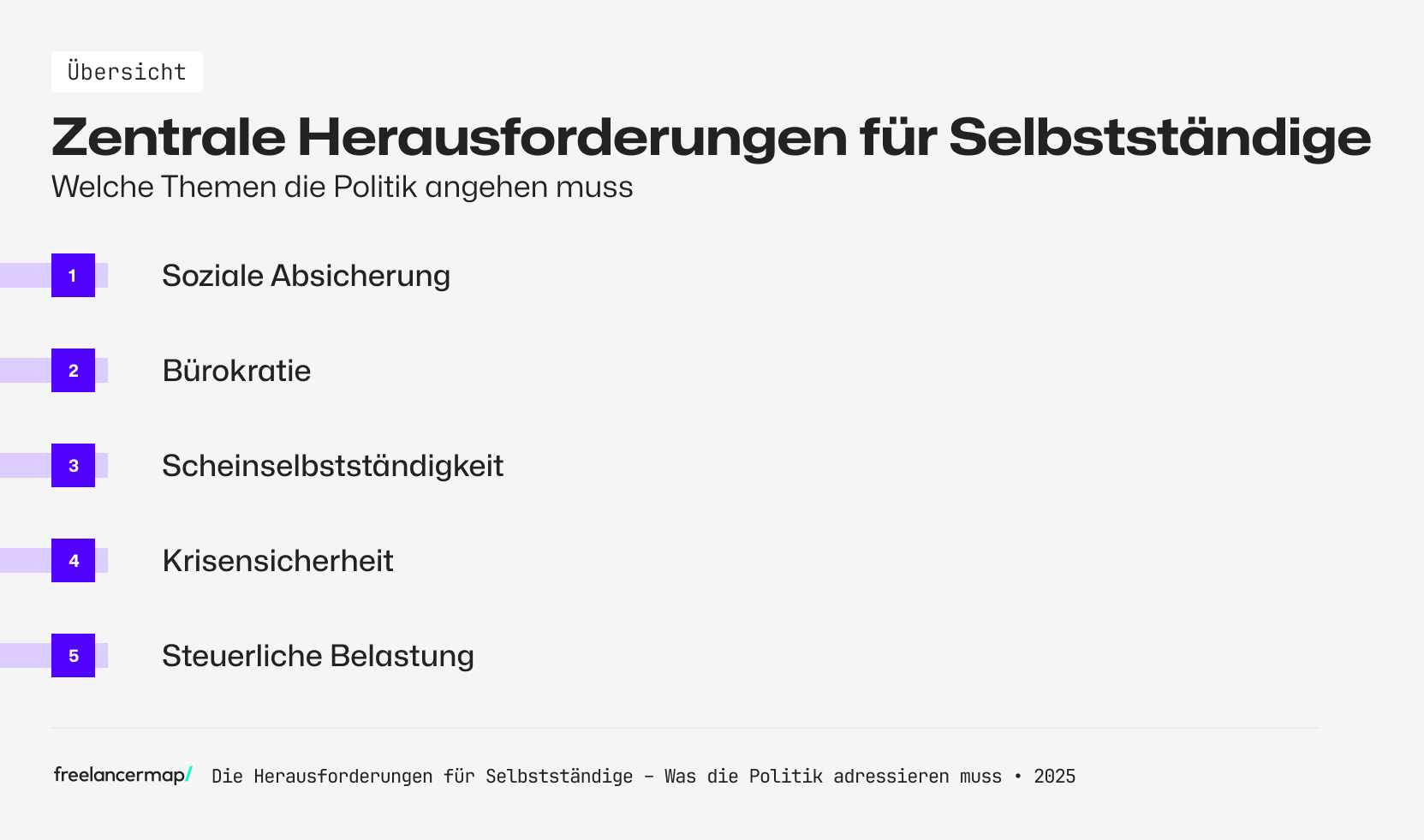 Zentrale Herausforderungen für Selbstständige und was die Politik jetzt adressieren muss
