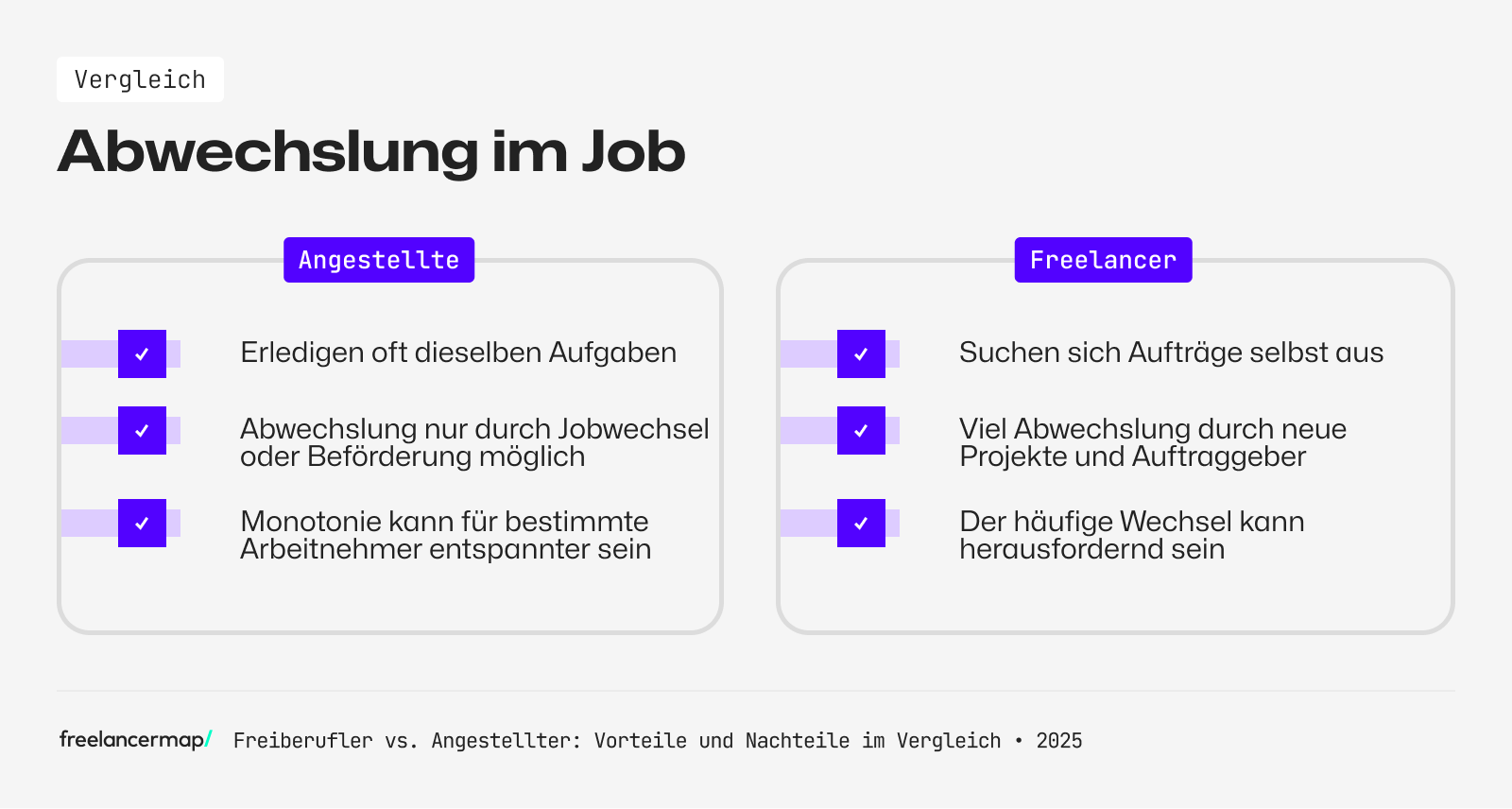 Ein Vergleich der Abwechslung im Job von Angestellten und Freelancern