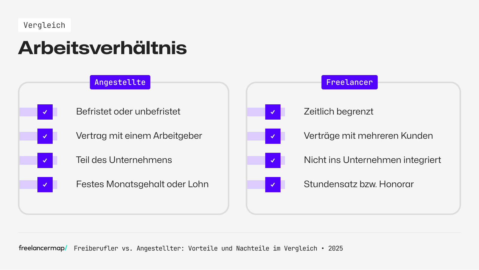 Ein Vergleich des Arbeitsverhältnisses von Angestellten und Freelancern