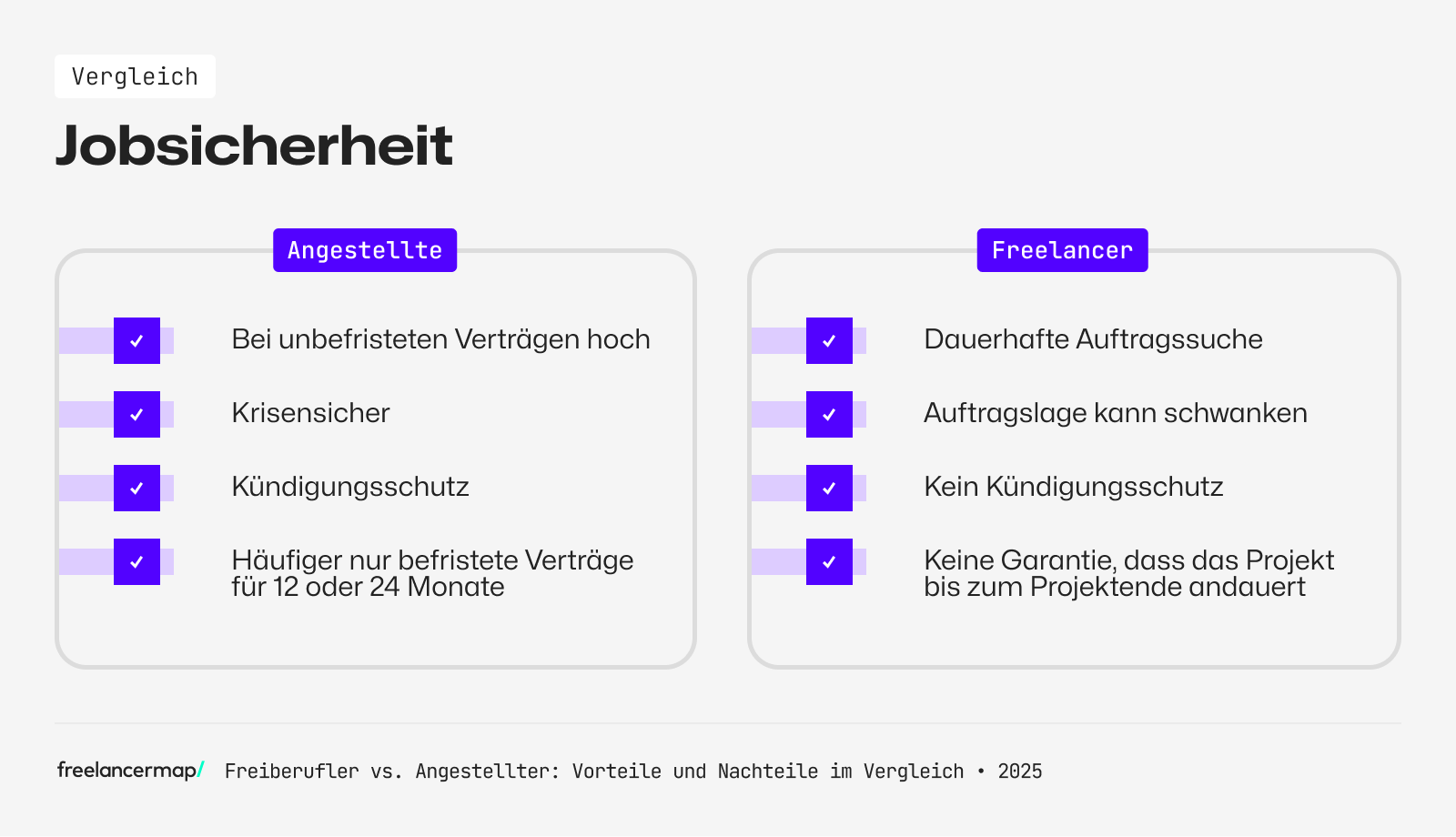 Ein Vergleich der Jobsicherheit von Angestellten und Freelancern