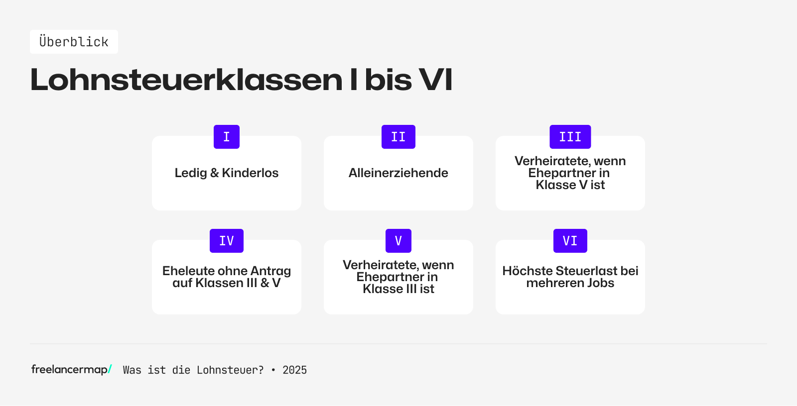 Die Lohnsteuerklassen im Überblick