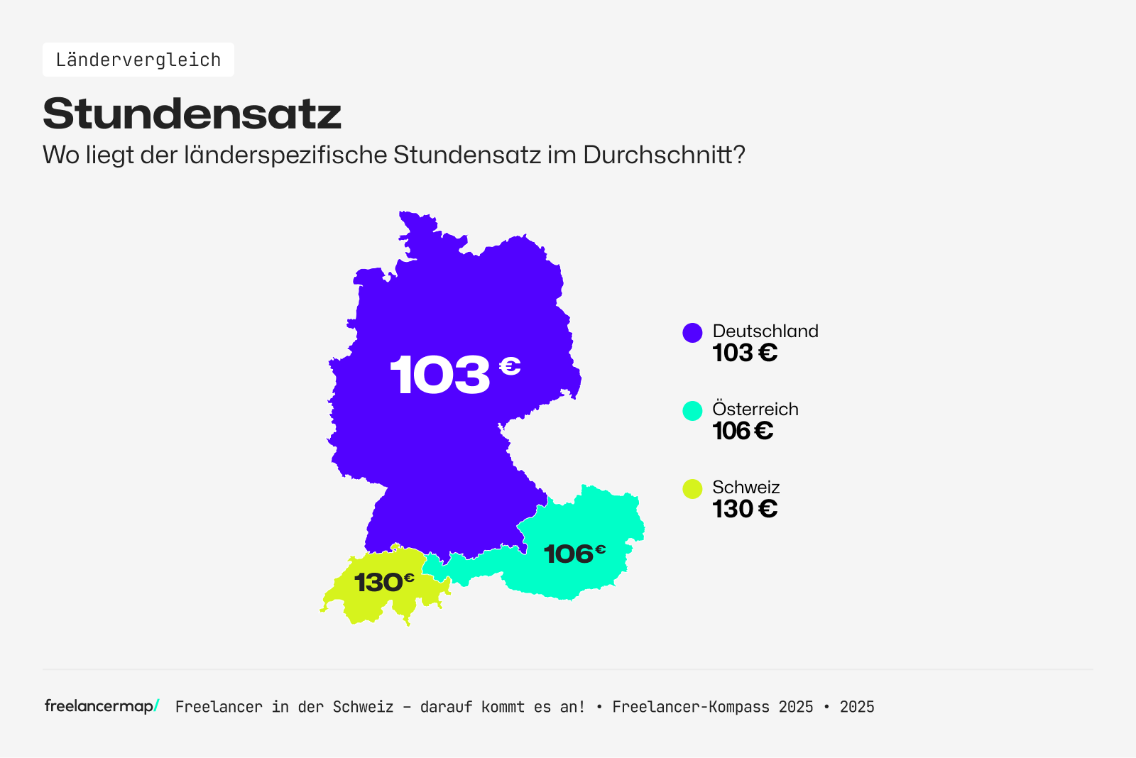 So viel verdienen Freelancer in Deutschland, Österreich und der Schweiz