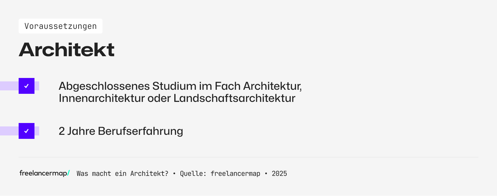 Ein Architekt braucht ein abgeschlossenes Studium und Berufserfahrung