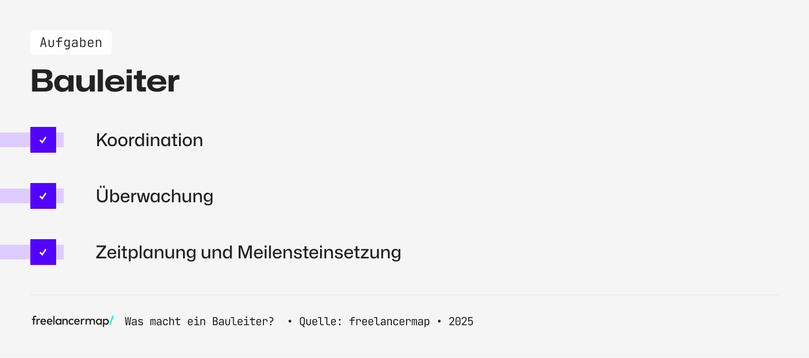 Ein Bauleiter koordiniert und überwacht den Baufortschritt