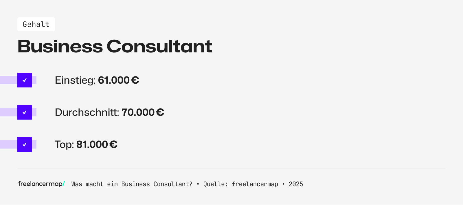 Das Einstiegsgehalt eines Business Consultant liegt bei circa 61.000 Euro im Jahr