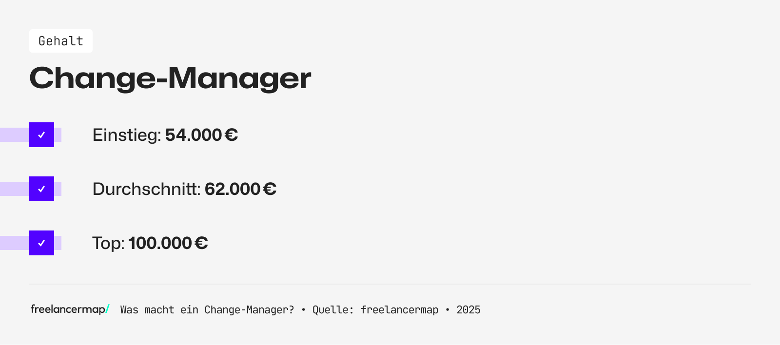 Das Einstiegsgehalt eines Change Managers beträgt rund 54.000 Euro im Jahr