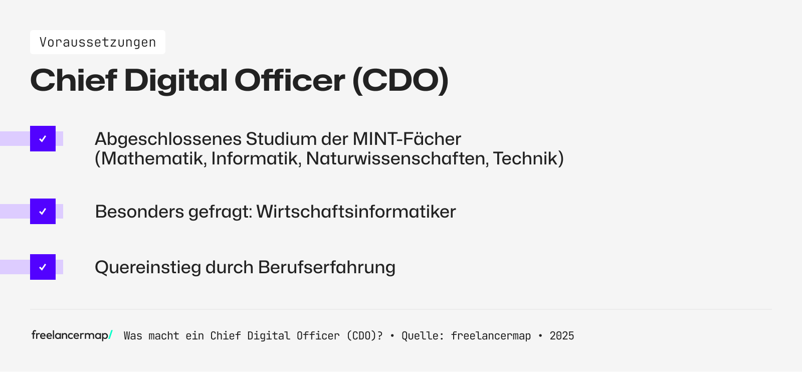 Ein Chief Digital Officer hat ein abgeschlossenes Studium