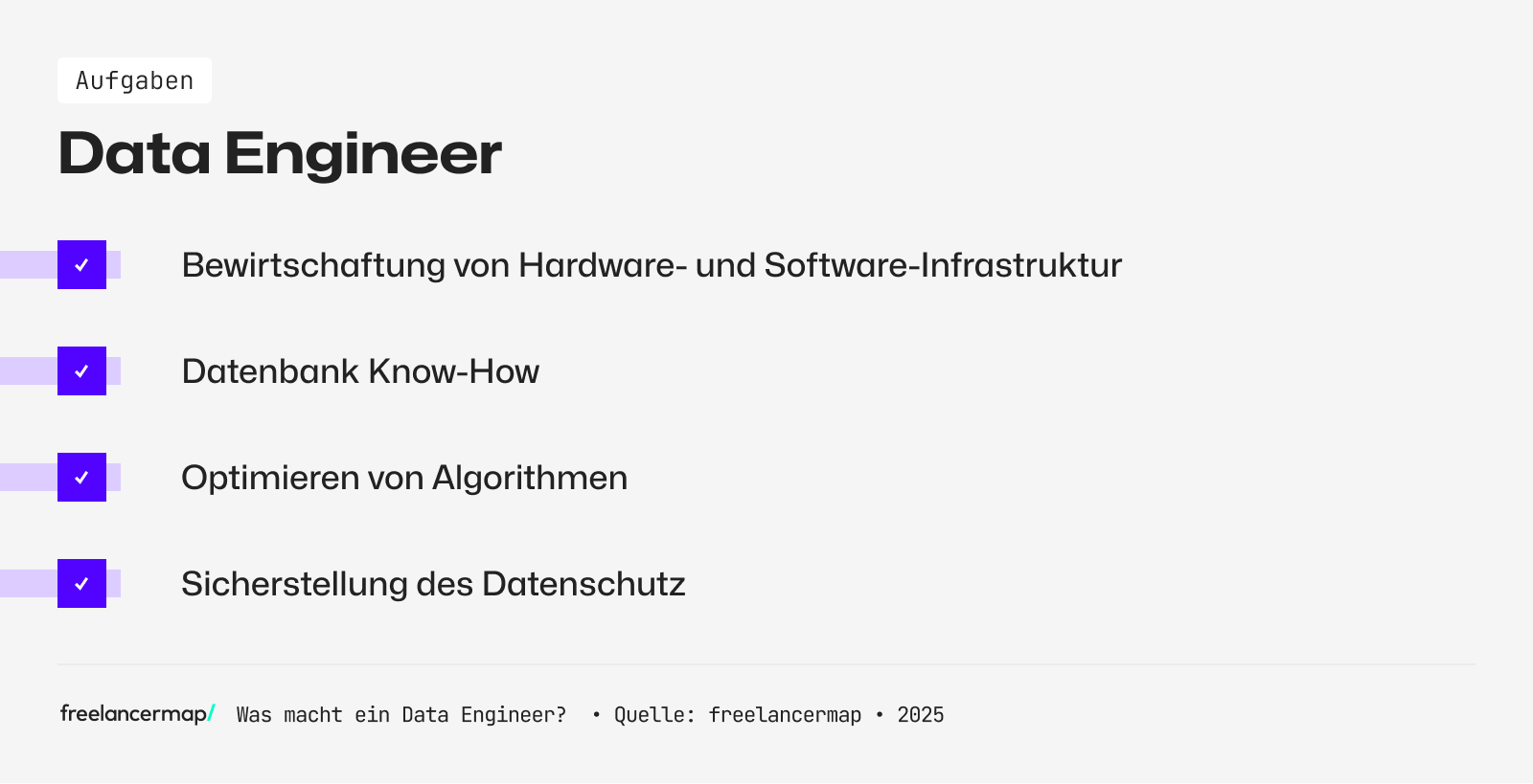 Ein Data Engineer ist für die Hardware- und Software-Infrastruktur zuständig