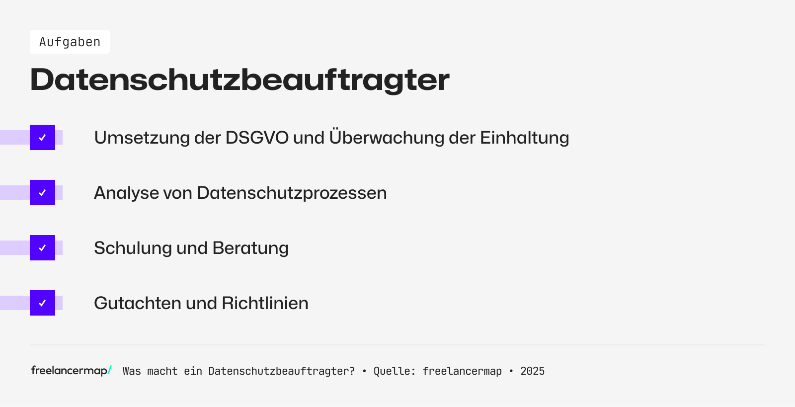 Ein Datenschutzbeauftragter analysiert die Datenschutzprozesse