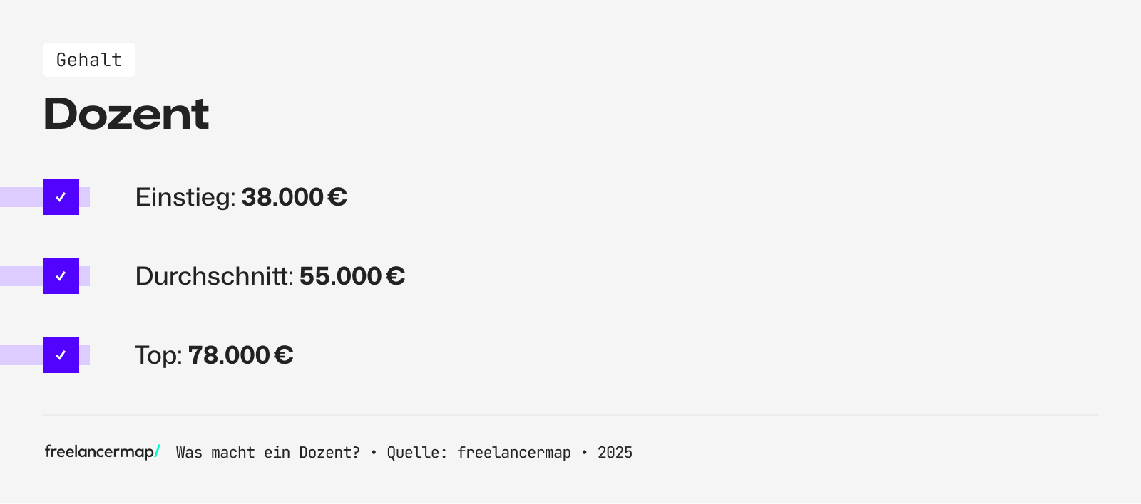 Das Einstiegsgehalt eines Dozenten liegt bei rund 38.000 Euro im Jahr