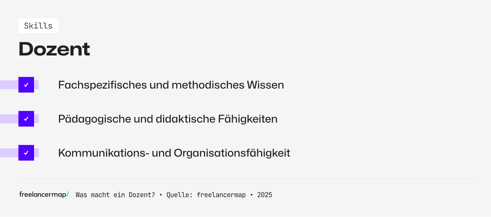 Ein Dozent besitzt didaktische Fähigkeiten