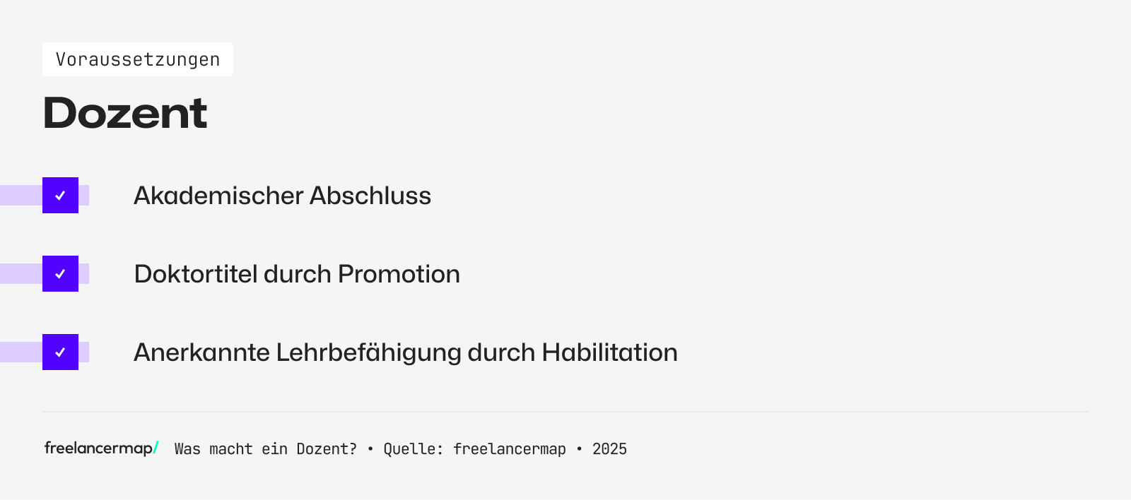 Ein Dozent hat einen akademischen Abschluss