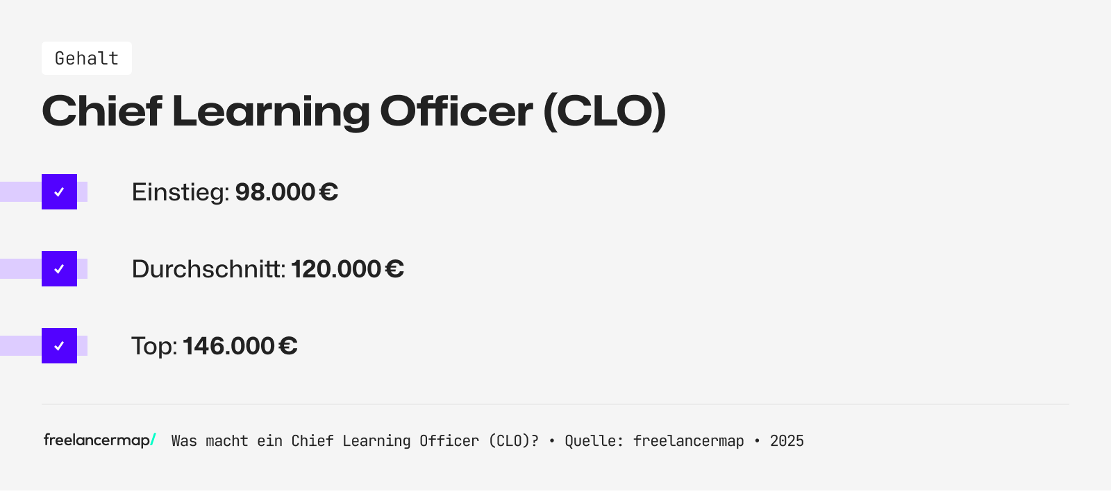 Das Einstiegsgehalt eines CLO liegt bei rund 98.000 Euro im Jahr