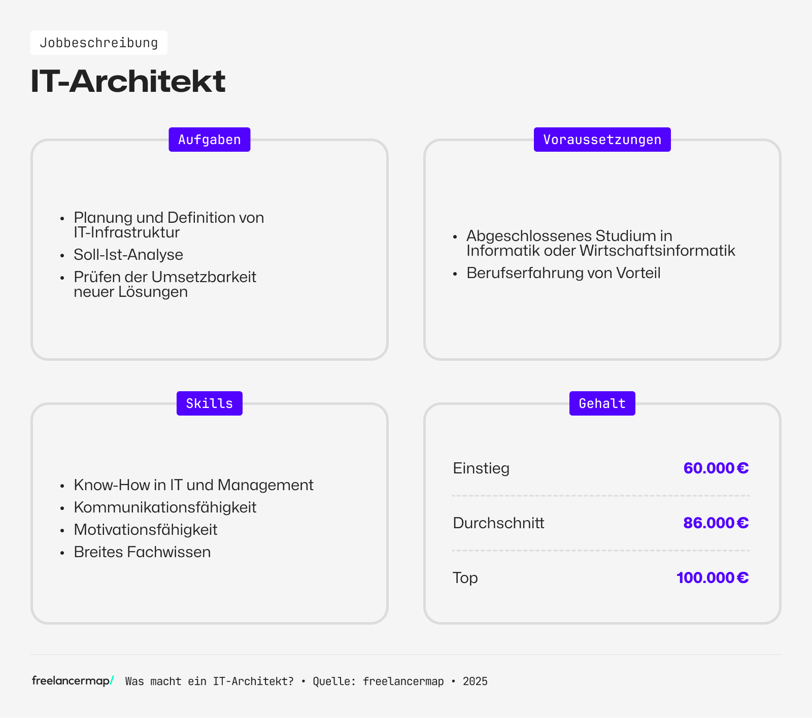 Ein IT-Architekt plant und definiert die IT-Infrastruktur