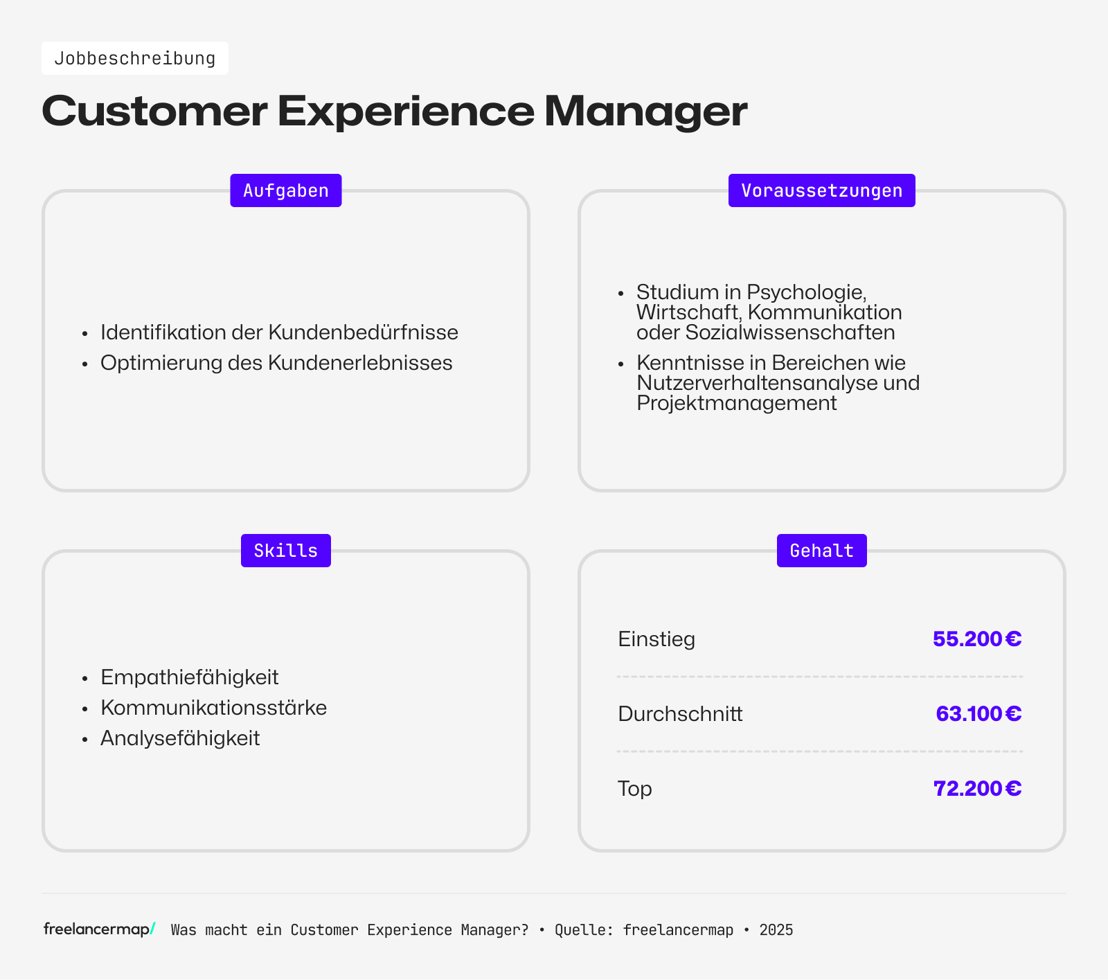 Ein Customer Experience Manager opitimiert Kundenerlebnisse