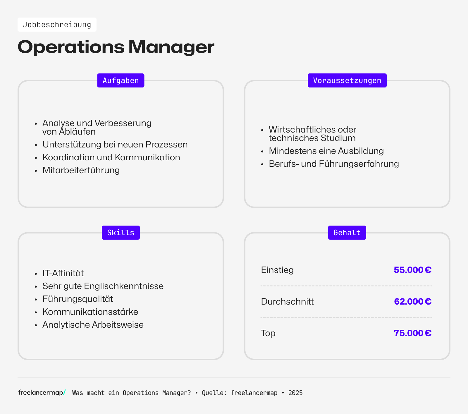Ein Operations Manager analysiert die internen Abläufe