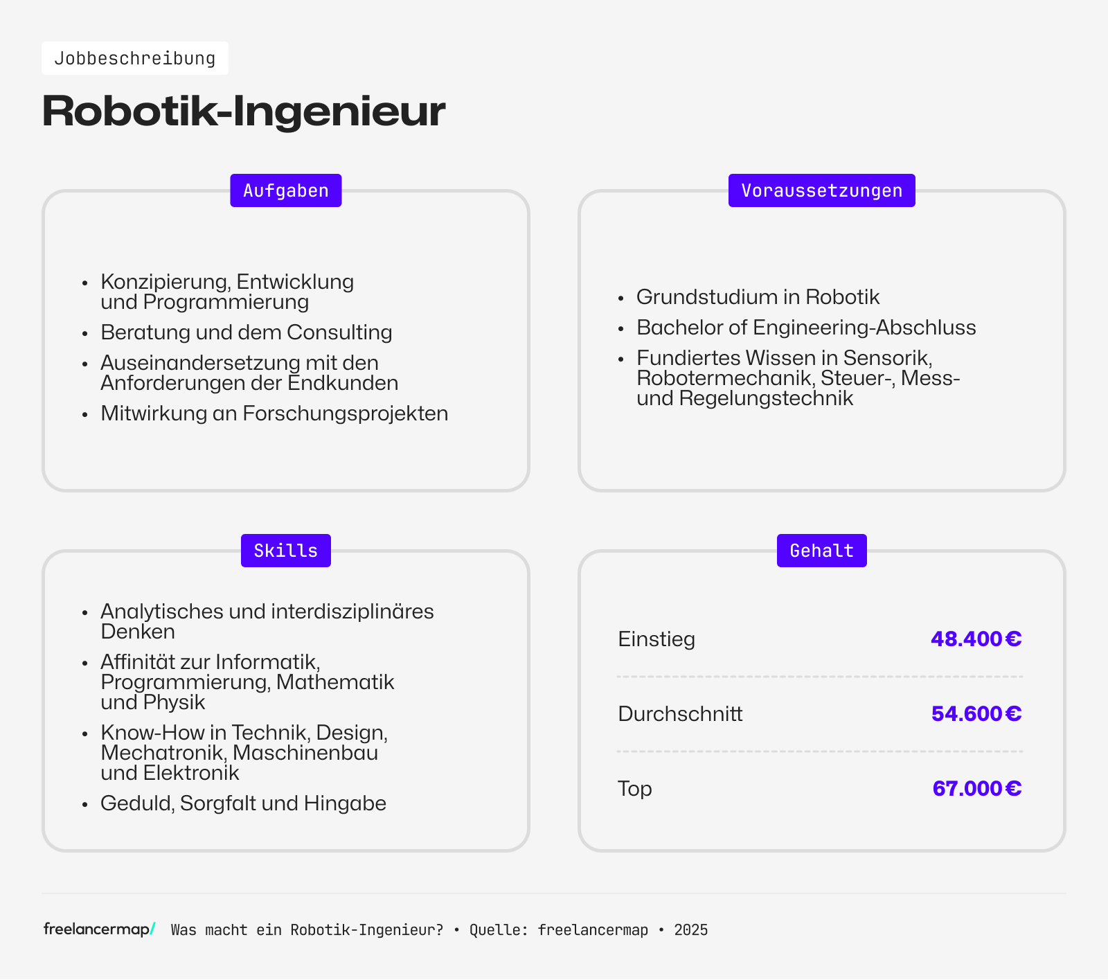 Ein Robotik-Ingenieur hat Fachkenntnisse in Pyhsik