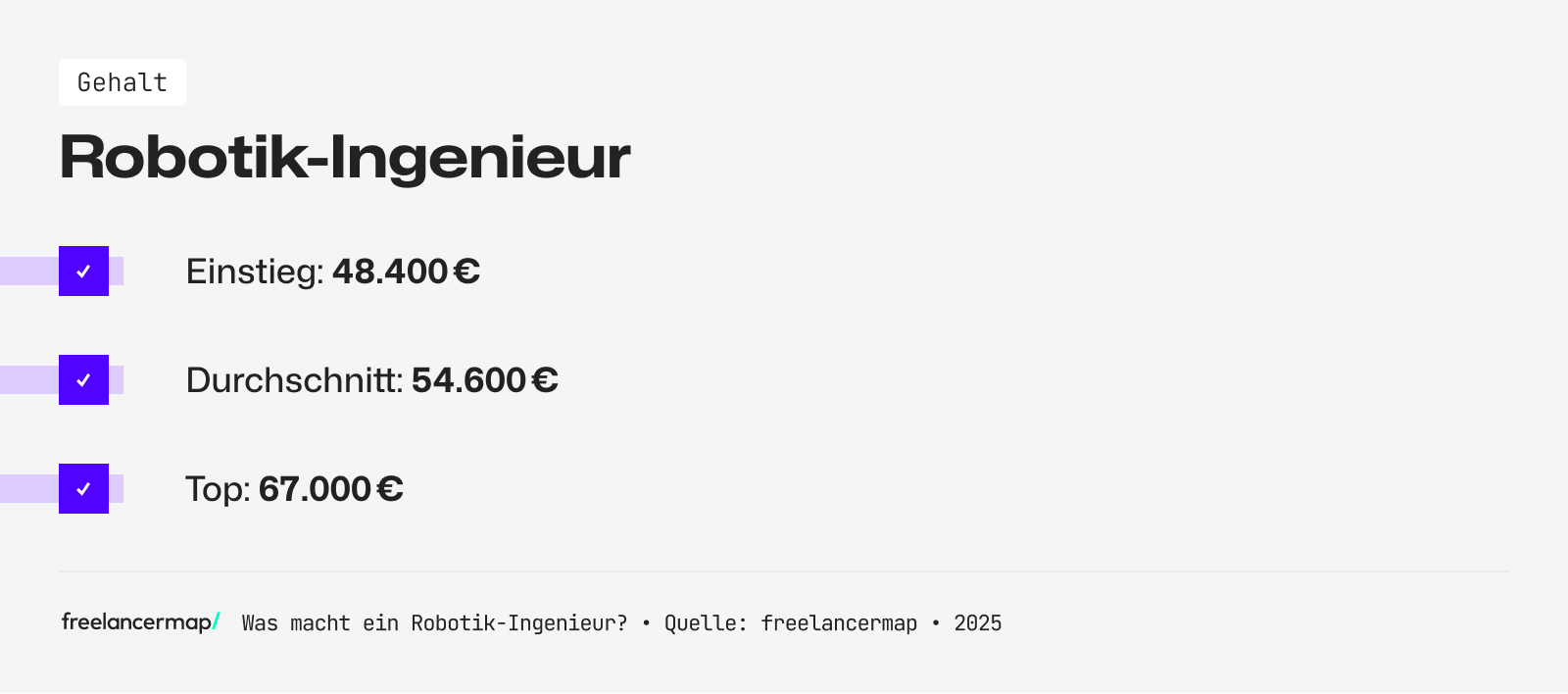 Das Einstiegsgehalt eines Robotik-Ingenieurs liegt bei rund 48.400 Euro im Jahr