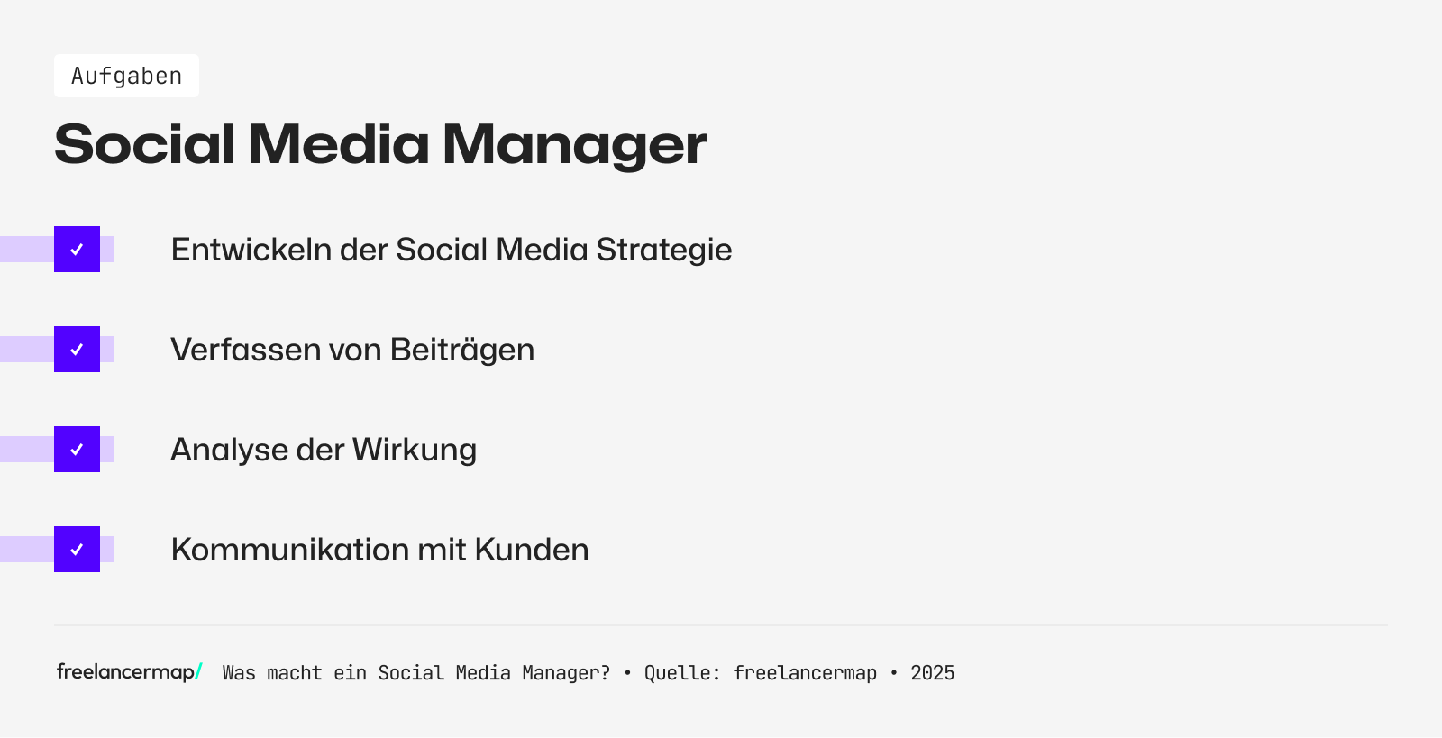 Ein Social Media Manager entwickelt eine Social Media Strategie