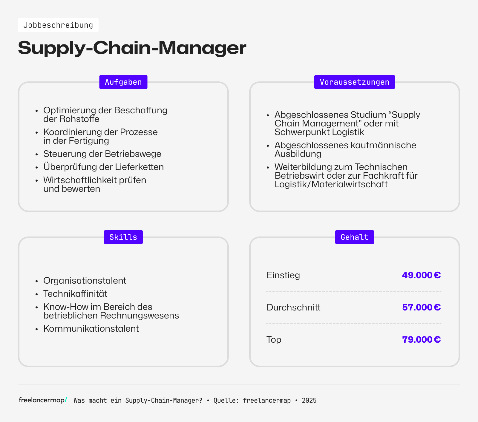 Ein Supply Chain Manager überprüft die Wirtschaftlichkeit bestimmter Produkte