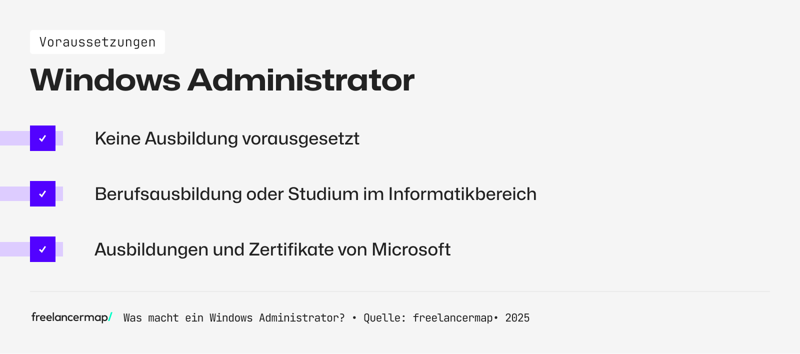Ein Windows Administrator hat Informatik Fachkenntnisse