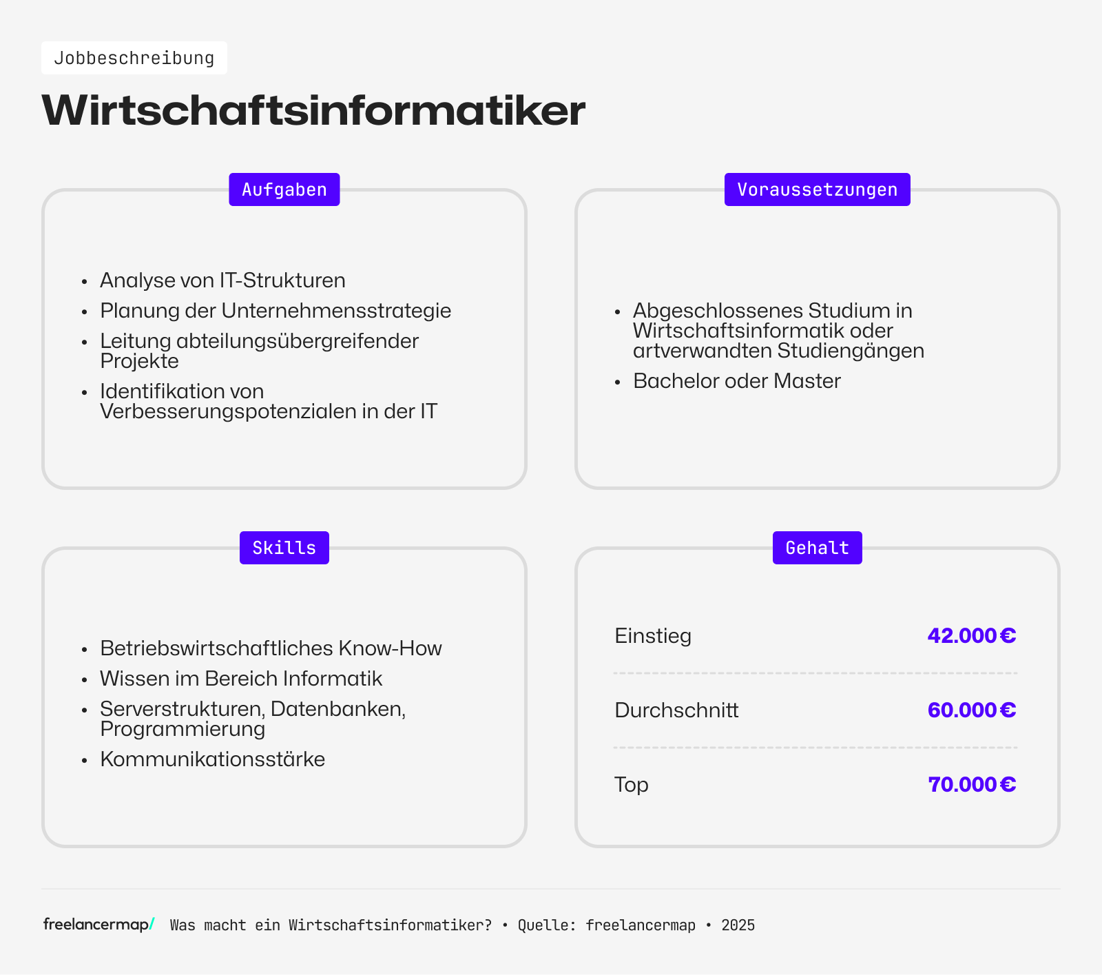 Ein Wirtschaftsinformatiker ist an der Planung der Unternehmensstrategie beteiligt