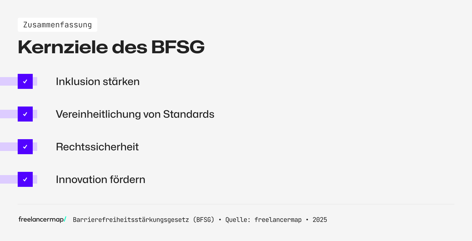 Das BFSG verfolgt vier Kernziele